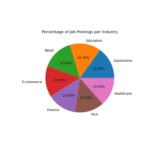 AI Job Market Analysis