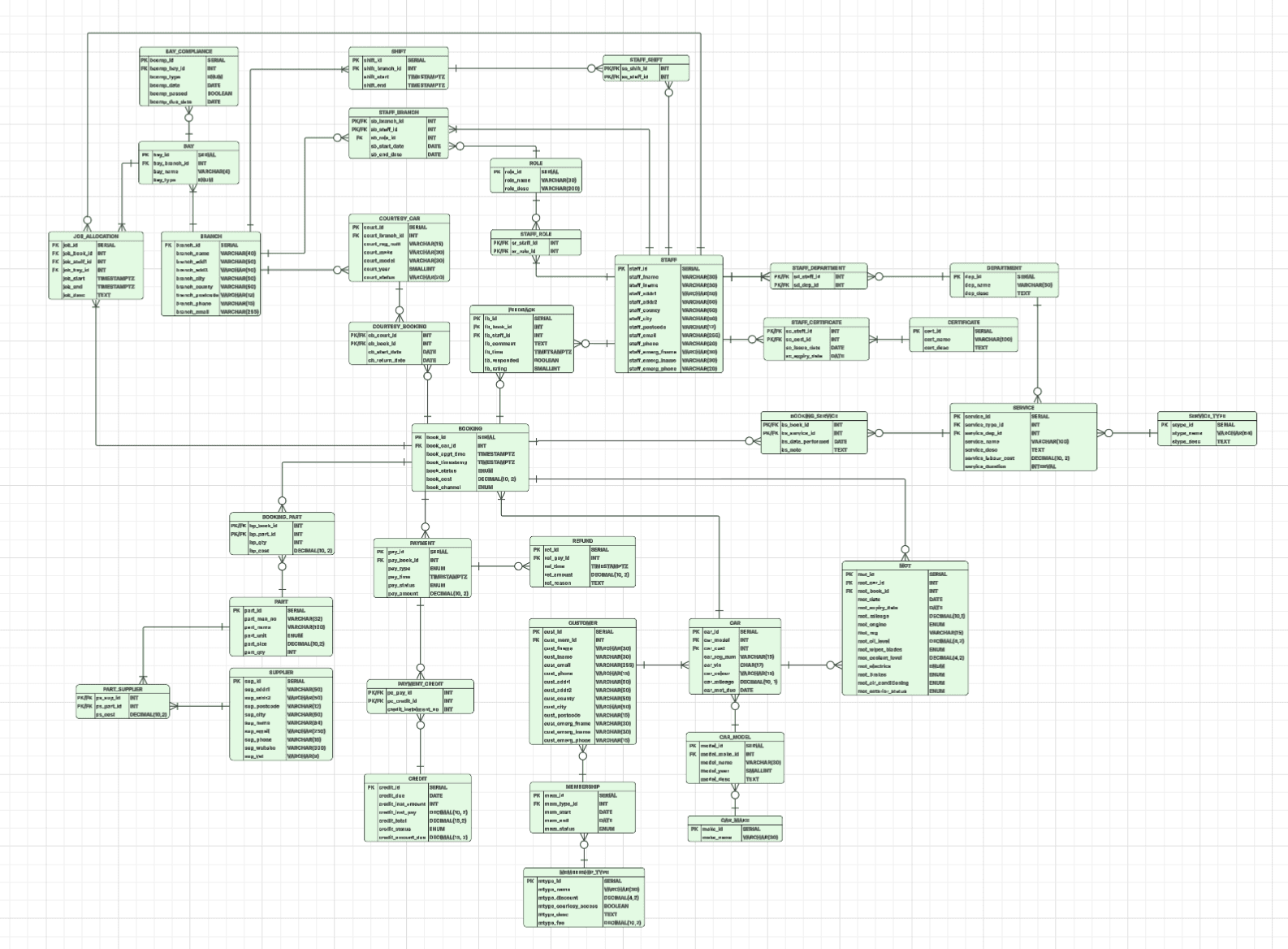 CarCare Database
