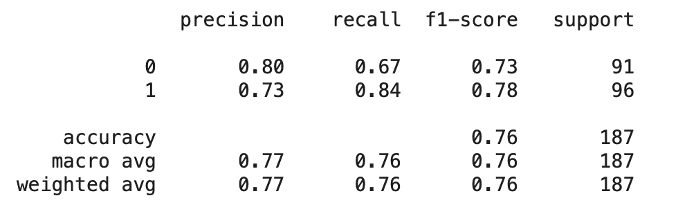 IMDb Sentiment Analysis