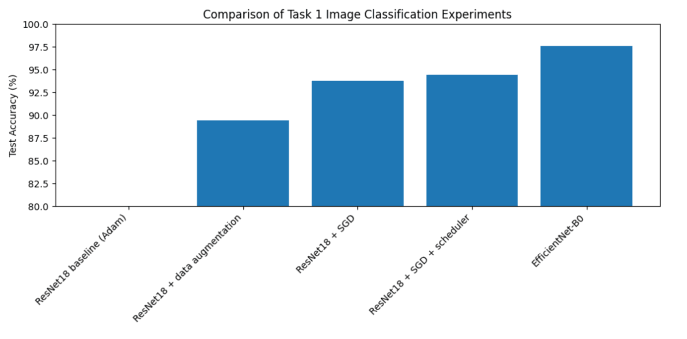 Sports Image Classification